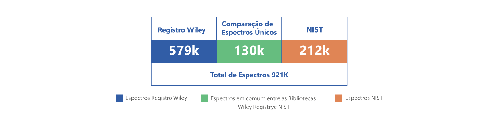 Cobertura de Compostos